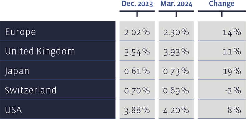 05_Grafik_Maerz_2024_en_WEB